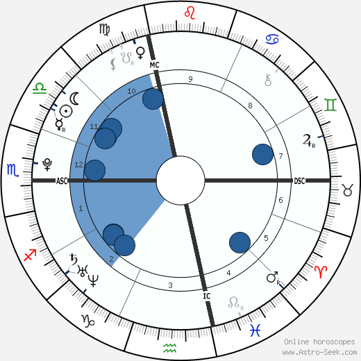 Mohammed Merah wikipedia, horoscope, astrology, instagram