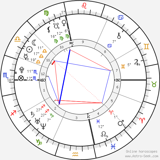 Mohammed Merah birth chart, biography, wikipedia 2022, 2023