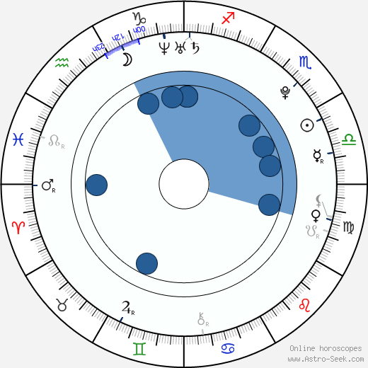 Moris Pfeifhofer wikipedia, horoscope, astrology, instagram