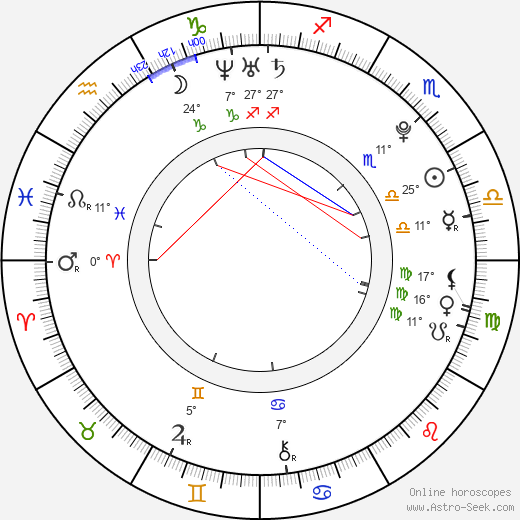 Moris Pfeifhofer birth chart, biography, wikipedia 2024, 2025