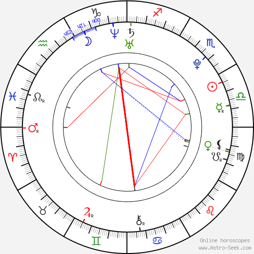 Moris Pfeifhofer birth chart, Moris Pfeifhofer astro natal horoscope, astrology