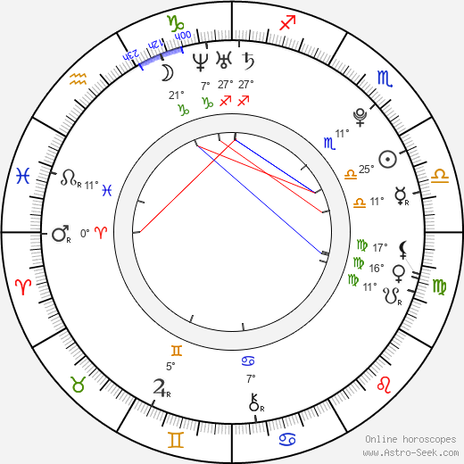 Natalia Shestakova birth chart, biography, wikipedia 2024, 2025