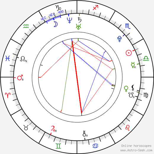 Natalia Shestakova birth chart, Natalia Shestakova astro natal horoscope, astrology