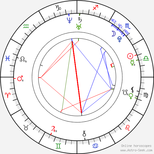 Nhi Dong birth chart, Nhi Dong astro natal horoscope, astrology