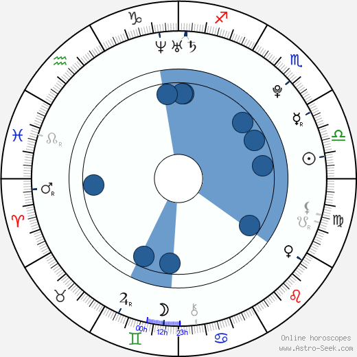 Nick Whitaker horoscope, astrology, sign, zodiac, date of birth, instagram