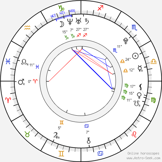 Nikki Flores birth chart, biography, wikipedia 2024, 2025