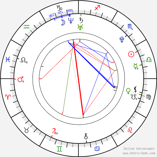 Nikki Flores birth chart, Nikki Flores astro natal horoscope, astrology