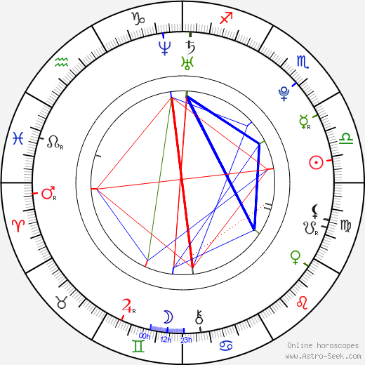Norie Yasui birth chart, Norie Yasui astro natal horoscope, astrology