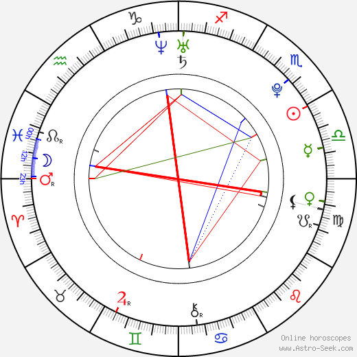 Parineeti Chopra birth chart, Parineeti Chopra astro natal horoscope, astrology