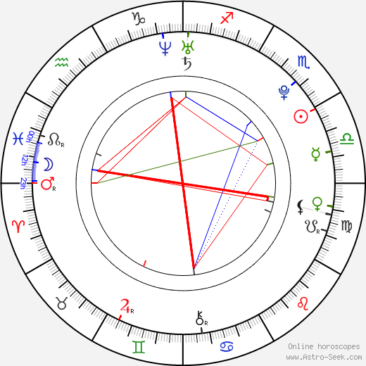 Parineeti Chopra Birth Chart