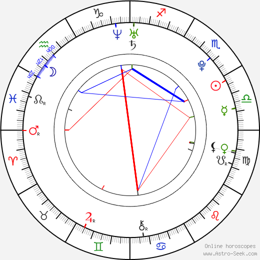 Risa Niigaki birth chart, Risa Niigaki astro natal horoscope, astrology