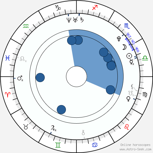 Samuel Whitelock wikipedia, horoscope, astrology, instagram