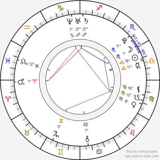 Samuel Whitelock birth chart, biography, wikipedia 2024, 2025