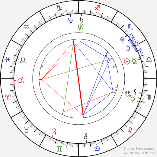 Samuel Whitelock birth chart, Samuel Whitelock astro natal horoscope, astrology