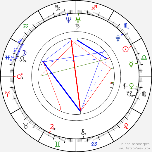 Sander van Amsterdam birth chart, Sander van Amsterdam astro natal horoscope, astrology
