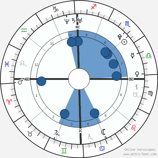 Scott Dyleski wikipedia, biography, birth chart, instagram Scott Dyleski wikipedia, horoscope, astrology, instagram