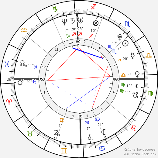 Scott Dyleski birth chart, biography, wikipedia 2023, 2024