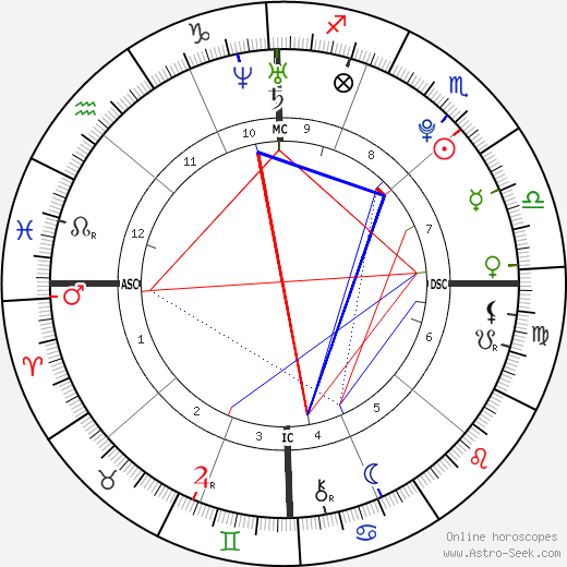 Scott Dyleski birth chart, Scott Dyleski astro natal horoscope, astrology