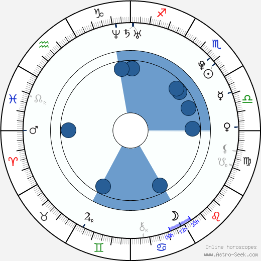 Sébastien Buemi wikipedia, horoscope, astrology, instagram