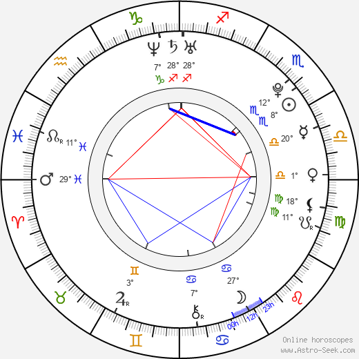 Sébastien Buemi birth chart, biography, wikipedia 2023, 2024