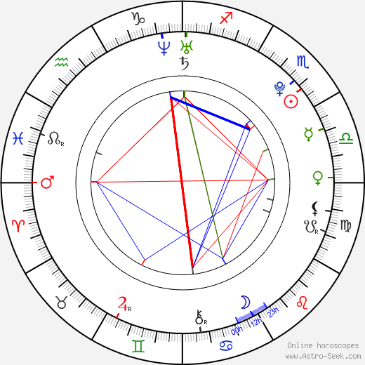 Sébastien Buemi birth chart, Sébastien Buemi astro natal horoscope, astrology