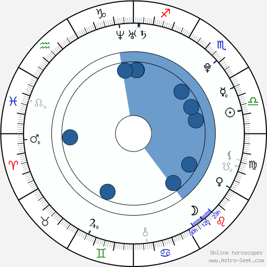 Tessa Ludwick horoscope, astrology, sign, zodiac, date of birth, instagram