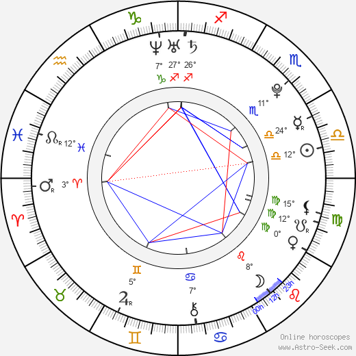 Tessa Ludwick birth chart, biography, wikipedia 2023, 2024