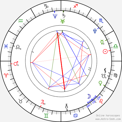 Tessa Ludwick birth chart, Tessa Ludwick astro natal horoscope, astrology