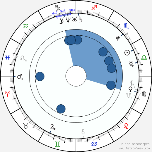 Tôri Matsuzaka wikipedia, horoscope, astrology, instagram