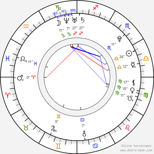 Tôri Matsuzaka birth chart, biography, wikipedia 2024, 2025