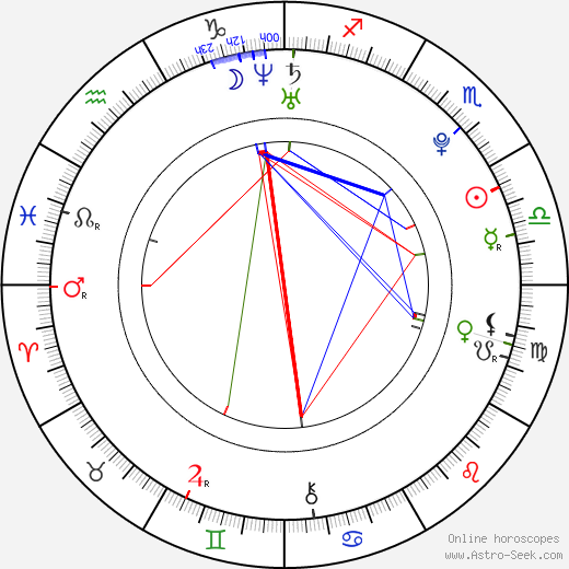 Tôri Matsuzaka birth chart, Tôri Matsuzaka astro natal horoscope, astrology