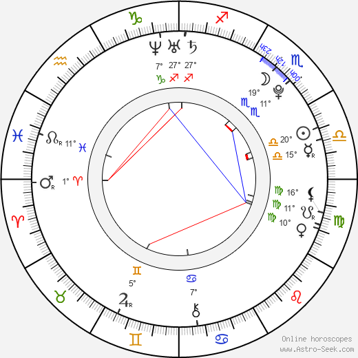 Václav Pilař birth chart, biography, wikipedia 2023, 2024