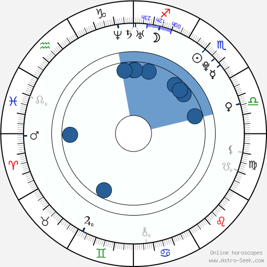 Alexandra Kyle wikipedia, biography, birth chart, instagram Alexandra Kyle wikipedia, horoscope, astrology, instagram