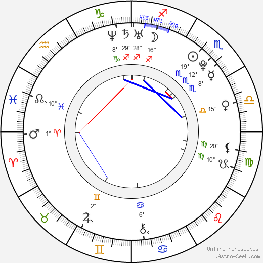 Alexandra Kyle birth chart, biography, wikipedia 2024, 2025