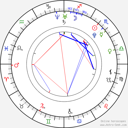Alexandra Kyle birth chart, Alexandra Kyle astro natal horoscope, astrology