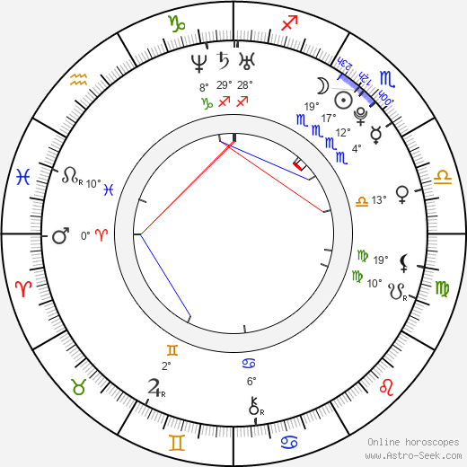 Analeigh Tipton birth chart, biography, wikipedia 2024, 2025