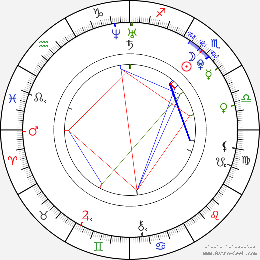 Analeigh Tipton birth chart, Analeigh Tipton astro natal horoscope, astrology