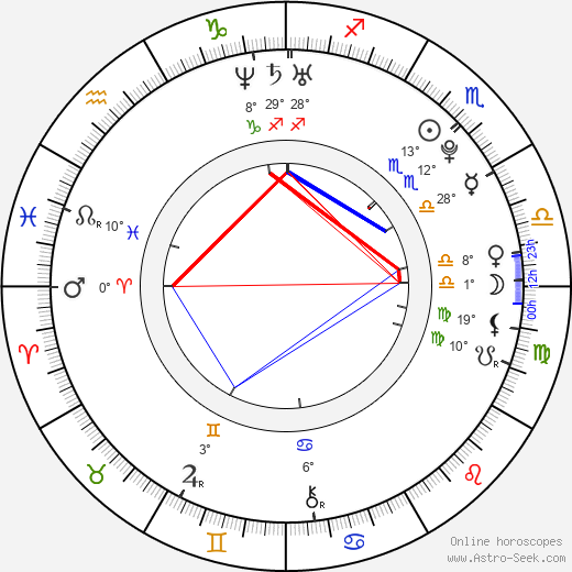 Andi Behring birth chart, biography, wikipedia 2023, 2024