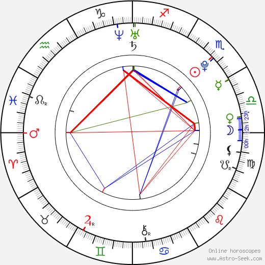 Andi Behring birth chart, Andi Behring astro natal horoscope, astrology