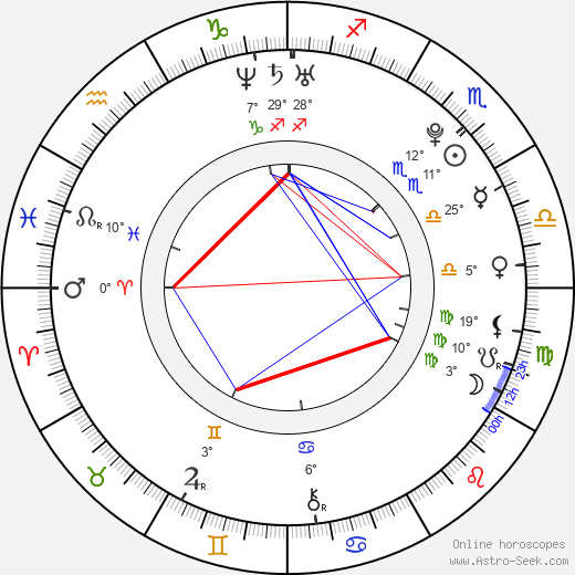 Angus McLaren birth chart, biography, wikipedia 2023, 2024