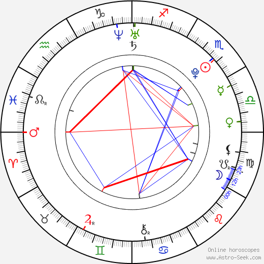 Angus McLaren birth chart, Angus McLaren astro natal horoscope, astrology