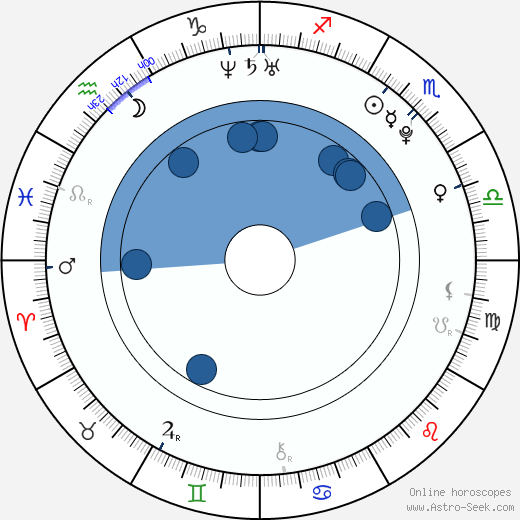 Bobby Ray Simmons Oroscopo, astrologia, Segno, zodiac, Data di nascita, instagram