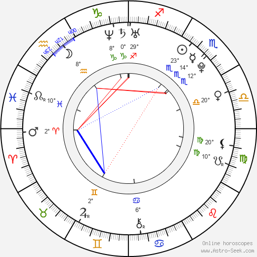 Bobby Ray Simmons birth chart, biography, wikipedia 2024, 2025