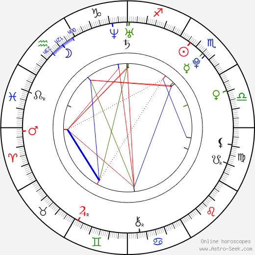 Bobby Ray Simmons birth chart, Bobby Ray Simmons astro natal horoscope, astrology