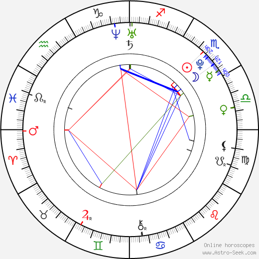Chris McNally birth chart, Chris McNally astro natal horoscope, astrology