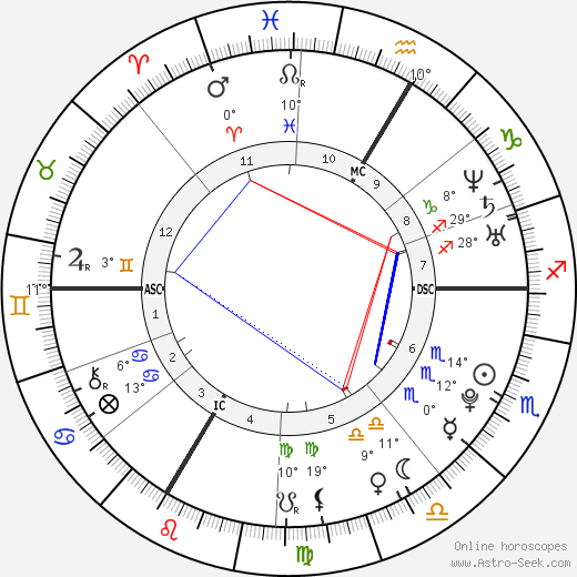 Conchita Wurst birth chart, biography, wikipedia 2024, 2025