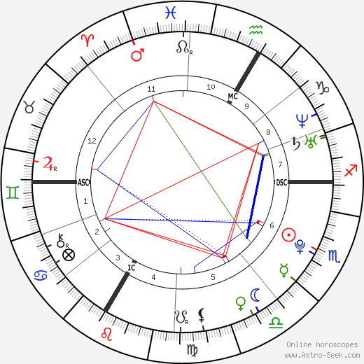 Conchita Wurst birth chart, Conchita Wurst astro natal horoscope, astrology