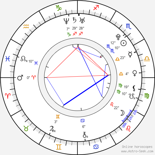 Eddy Vilard birth chart, biography, wikipedia 2024, 2025