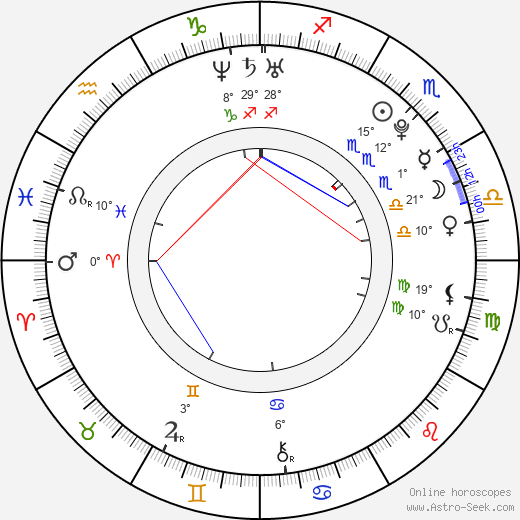 Elsa Hosk birth chart, biography, wikipedia 2024, 2025