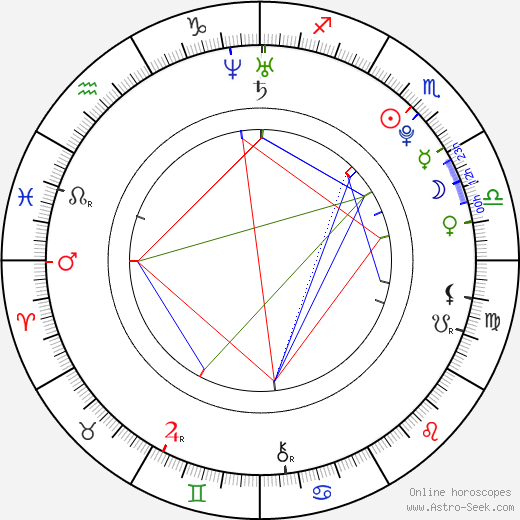 Elsa Hosk birth chart, Elsa Hosk astro natal horoscope, astrology